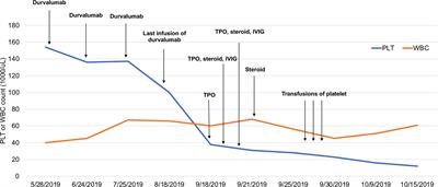 <mark class="highlighted">Immune Thrombocytopenia</mark> Induced by Immune Checkpoint Inhibitors in Solid Cancer: Case Report and Literature Review